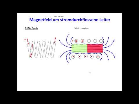 Magnetfeld einer Spule