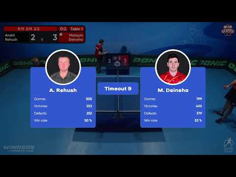 15:30 Andrii Rehush 0-3 Maksym Deineha West 3 WIN CUP 30.10.2022 | TABLE TENNIS WINCUP