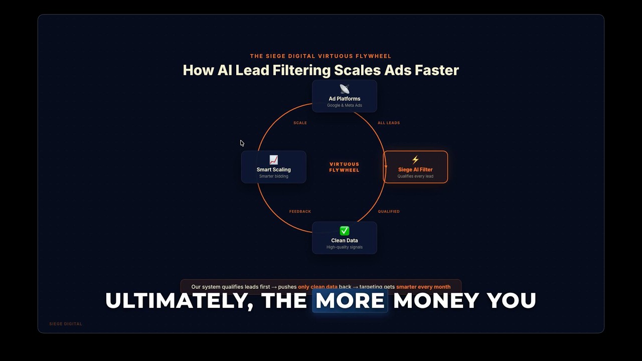 Siege Digital Marketing company video