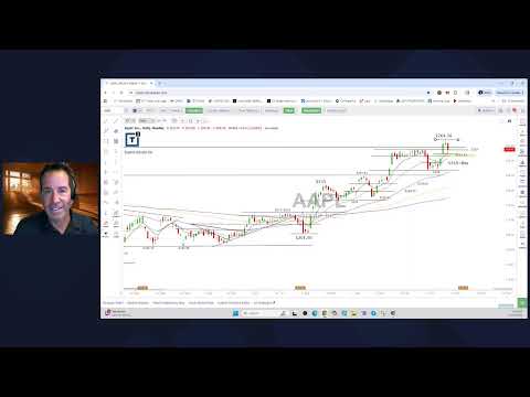 Scott Redler’s #630club - LIVE Premarket Stock Update