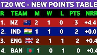 T20 World Cup 2022 Points Table - After AFG vs ZIM Match || T20 World Cup Ank Talika