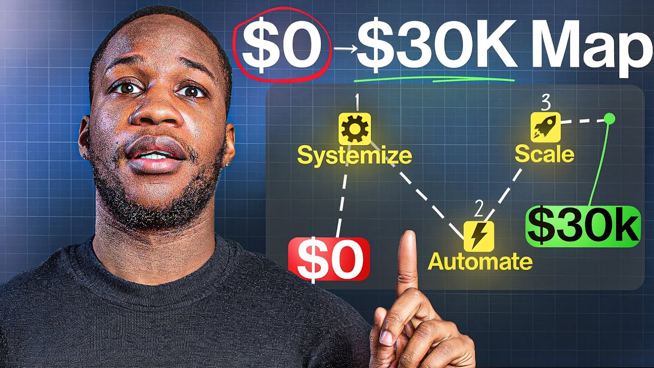 An upsell strategy that actually works in 2026