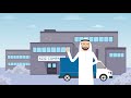 Best Warehouse Management System Kuwait