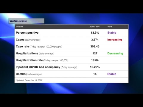 U. S. COVID–19 Concerns & Seven–Day Averages