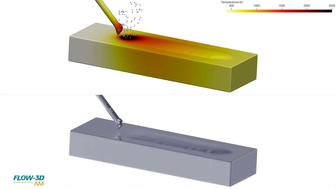 Wire Forming Simulation FLOW-3D Simulation Video Gallery