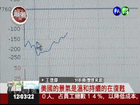 歐美股市拖累! 台股重挫破季線