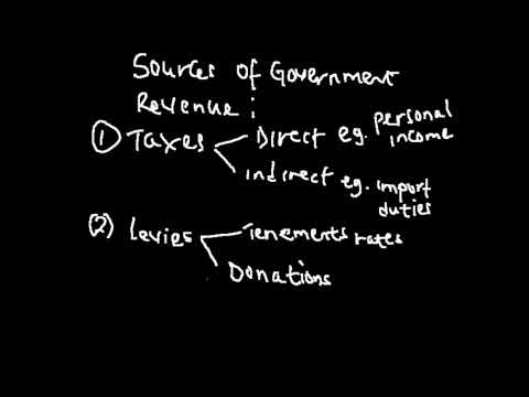 Q22 - JAMB Accounting 2016 Past Questions and Answers
