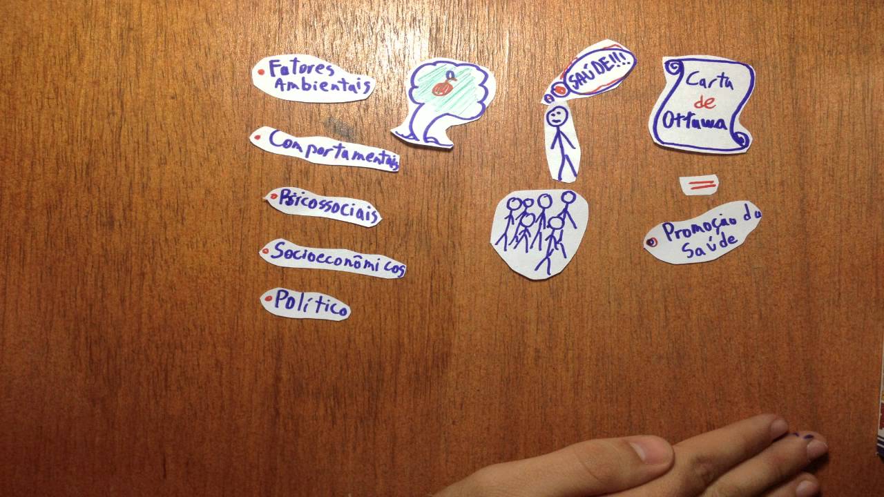 História da Promoção da Saúde