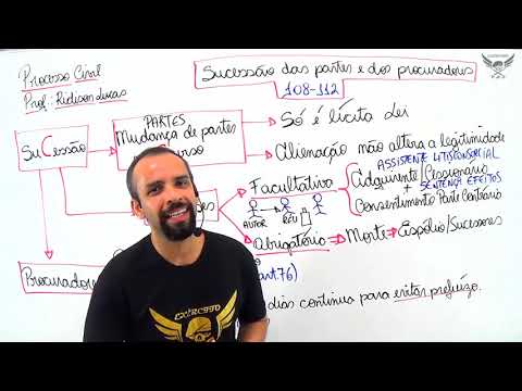 CPC M11A1   Sucessão das Partes e dos Procuradores