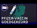 Wie krijgt het vaccin als eerste in Nederland? | NU.nl