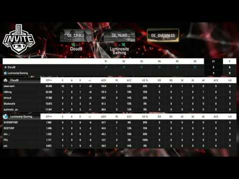 IBP Invite Spring CS:GO 2017 - Cloud9 vs Luminosity Gaming - Map 3 - Semi-Final