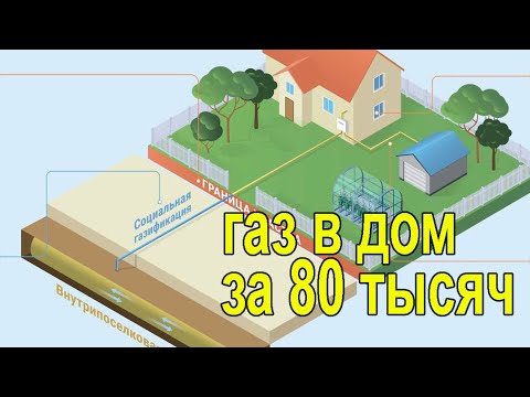 Догазификация (труба бесплатно до забора). Сколько стоит провести газ по этой программе на сегодня.