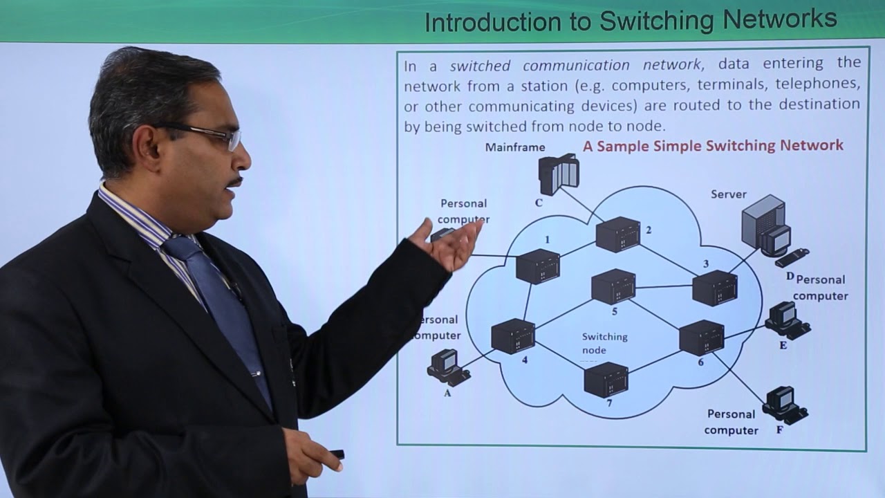Introduction to Switching Networks