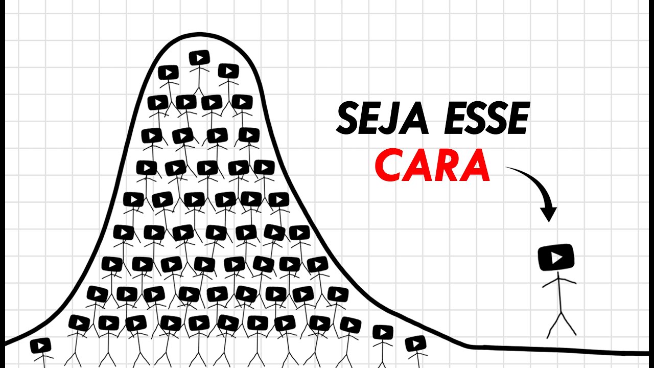 Seja o 1% Que Ganha Grana no Youtube (A partir de hoje)