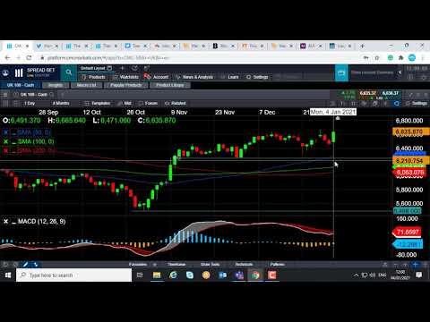 Monday market update – 4 January 2021