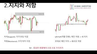 차프로가 매매 하는 방법