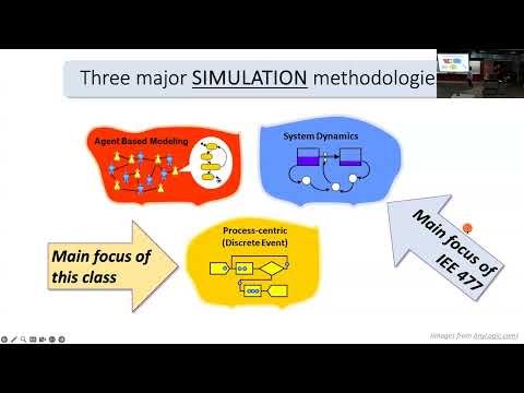 IEE 475: Lecture A2 (2024-08-29): Introduction to Simulation Modeling
