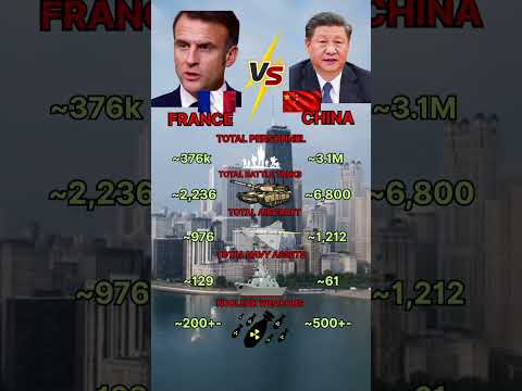 🇨🇳 China vs 🇫🇷 France | Military Power Comparison 2025#shorts