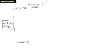 Direito Previdencirio 2020 (Prestaes do Regime Geral de Previdncia Social)