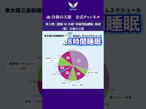 【1人目】東大理三合格者の夏休みの1日の計画 ｜東大理三合格講師30名超「専属契約講師」集団（株）合格の天使 #受験#勉強計画#東大理三#医学部#受験対策