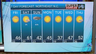 NE North Carolina Weather Forecast | Jan. 15, 2026