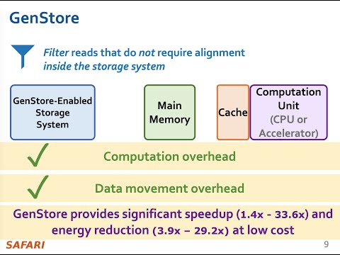 P&S Mobile and Accelerating Genomics - Lecture 10: GenStore (Spring 2023)