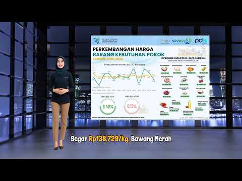 Perkembangan Harga Barang Kebutuhan Pokok April 2026