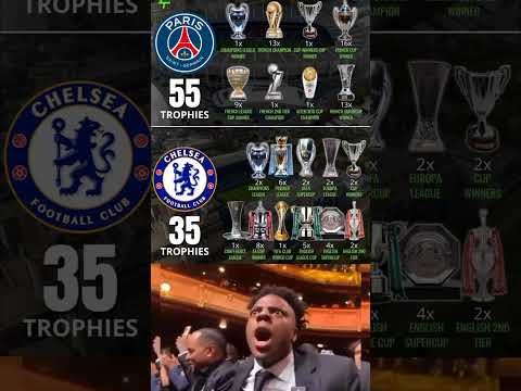 The 2 Club World Cup finalists, Head to Head.-Who Will win on sunday 🍿,,,