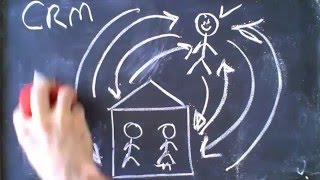 CRM nedir? Ne işe yarar? MyBasicCRM.com sayfasında CRM ile tanışın!