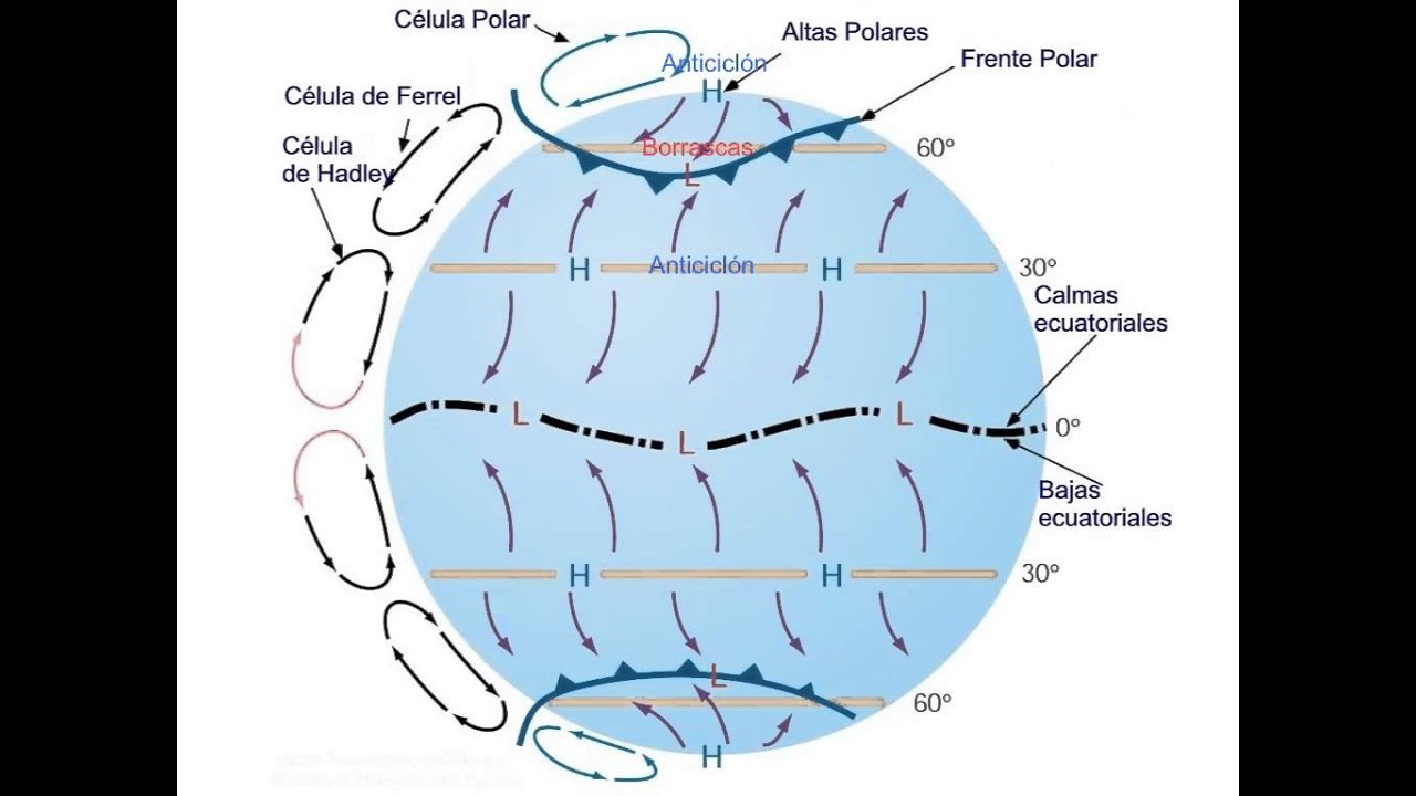 CTM-10.04-circulació-general-atmosférica