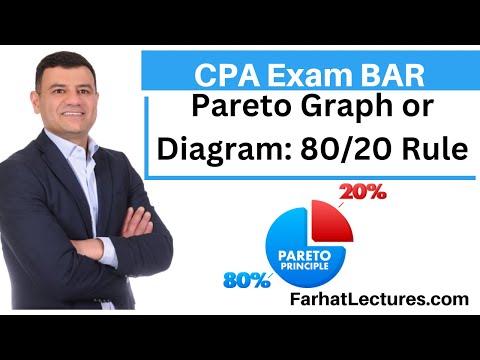 Financial Risks and Mitigation CPA Exam Business Analysis and Reporting BAR