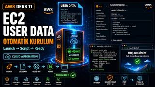 Dün EC2 sunucusunu biz kurduk.Bugün sunucu kendi kendini kuruyor. ⚙️🚀