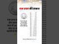 How To Double Your Money 1 Rupees Doubled Every Day For 30 Days Days Compounding Double Shorts
