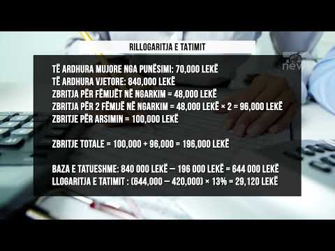 Top News - Shpenzimet për arsimimin e fëmijëve. Sa përfitojnë prindërit nga kompensimi i tatimit