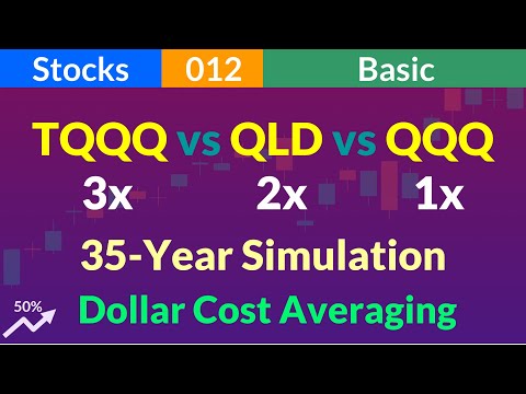 TQQQ vs QLD vs QQQ - Dollar Cost Averaging - Simulation of 35 Years (Stocks 012 Basic)