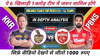KOL vs PBKS Dream11, KKR vs PBKS Dream11 Team, PBKS vs KKR Dream11 Prediction, KKR vs PBKS 2021, IPL