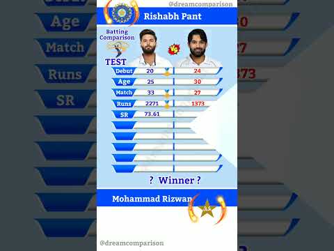 Rishabh Pant vs Mohammad Rizwan Batting Comparison 139 #shorts #cricket #dreamcomparison