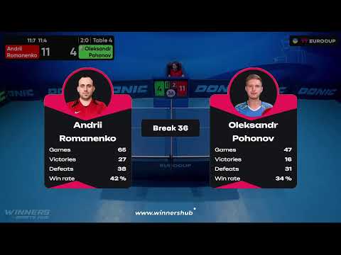 20:05 Andrii Romanenko - Oleksandr Pohonov 21.08.2023 TT Euro.Cup  Ukraine Professional. TABLE 4