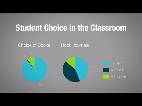 Learning Lab Series: Student Choices–Adapting Methods of Instruction