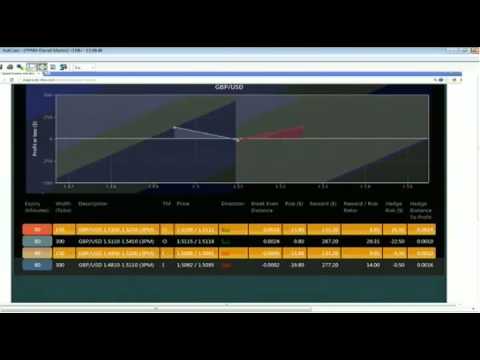 March 19th Diagnostics Trading Hour with host Darrell Martin - 2013