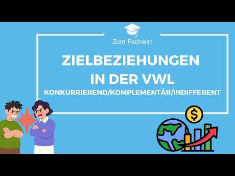 Conflicting goals in economics 2025 (competing, complementary, indifferent)