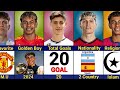 Comparison Arda Güler Vs Lamine Yamal Vs Garnacho The Future Of Rissing Star