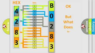 Código b0283 Chevrolet Interpretación