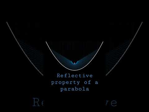Parabola reflective property