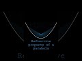 Parabola reflective property
