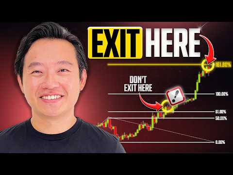 Fibonacci Extension Strategy