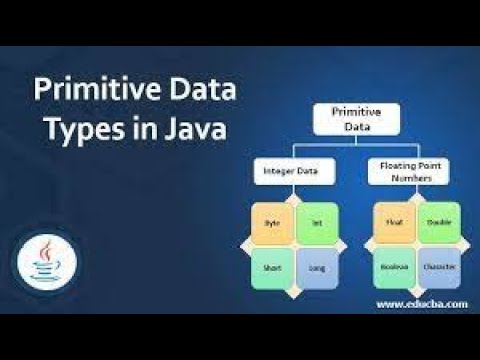 Java Tutorial 3 Data Types Part1 Primitive Data Type