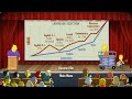 The Simpsons Movie USA DVD Easter Eggs 2007
