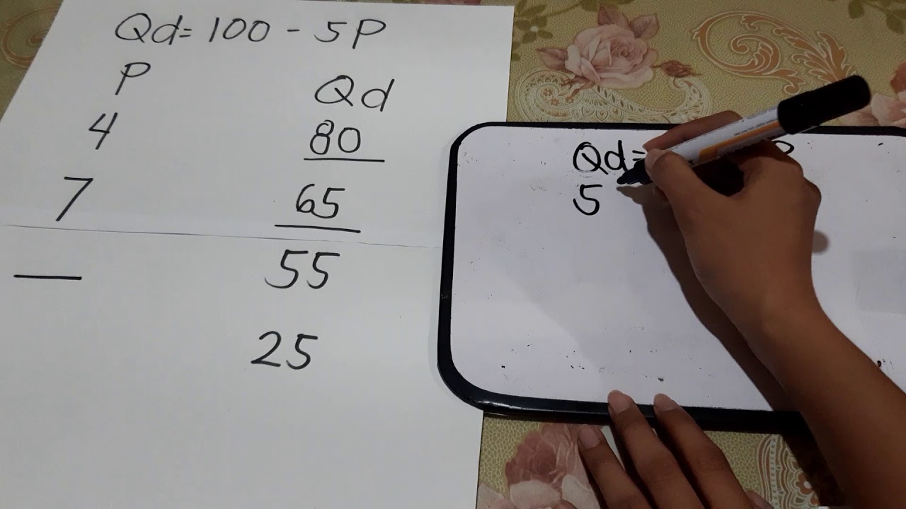 PAG-COMPUTE NG PRESYO (P) AT QUANTITY DEMNDED (QD)