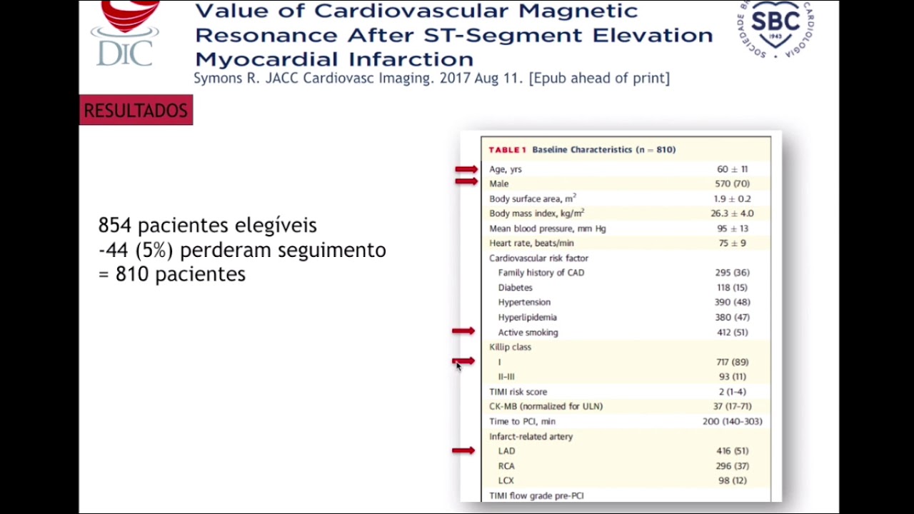 Valor prognóstico da Ressonância pós IAM com SST